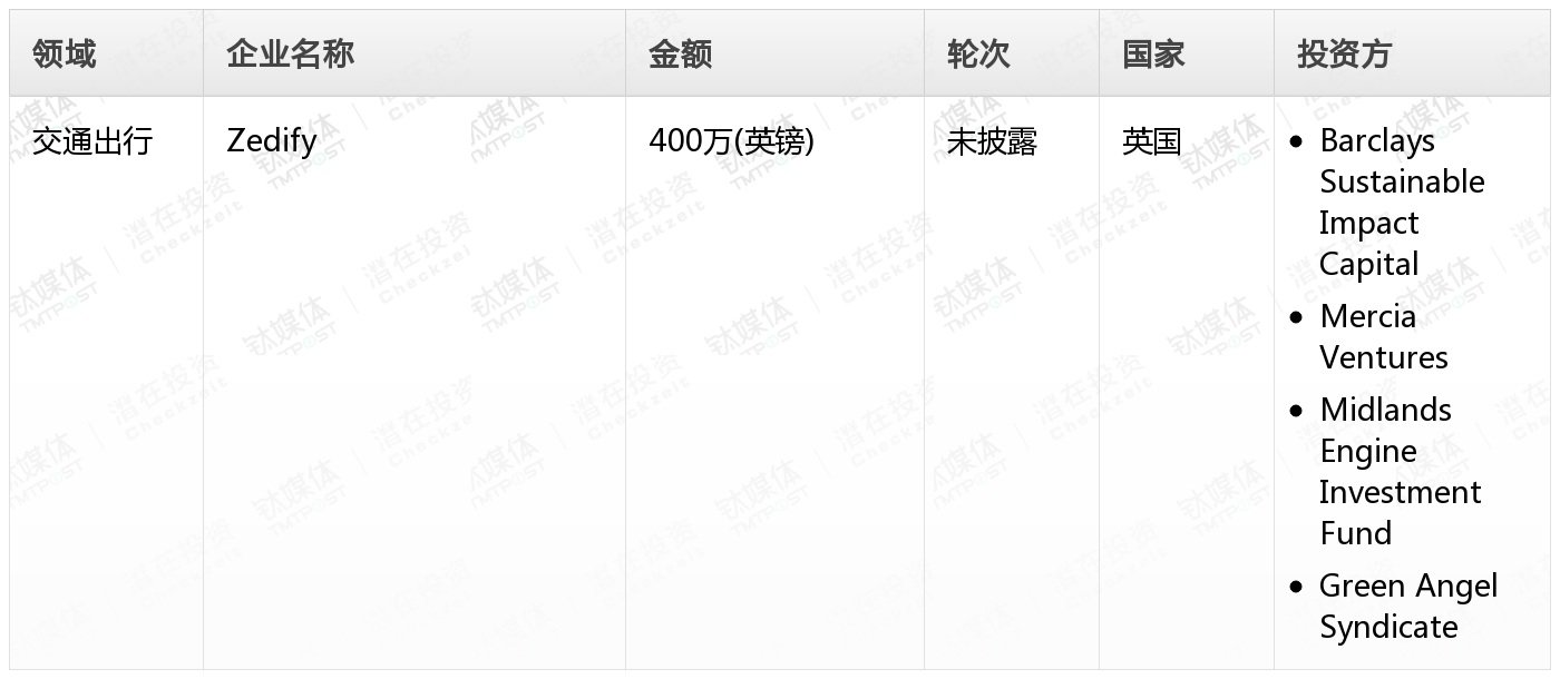 [国外融资一览]