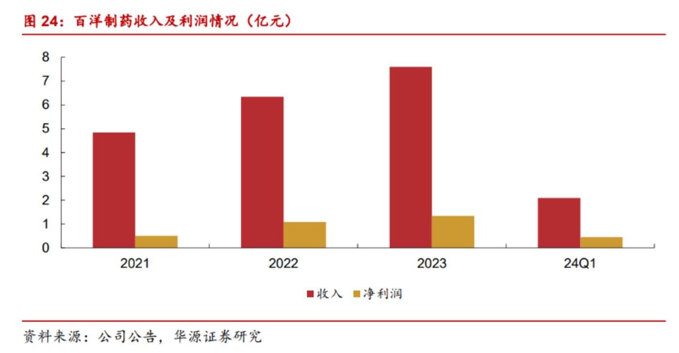 图源自