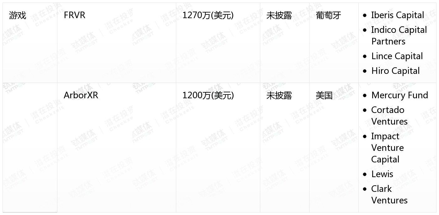 [国外融资一览]