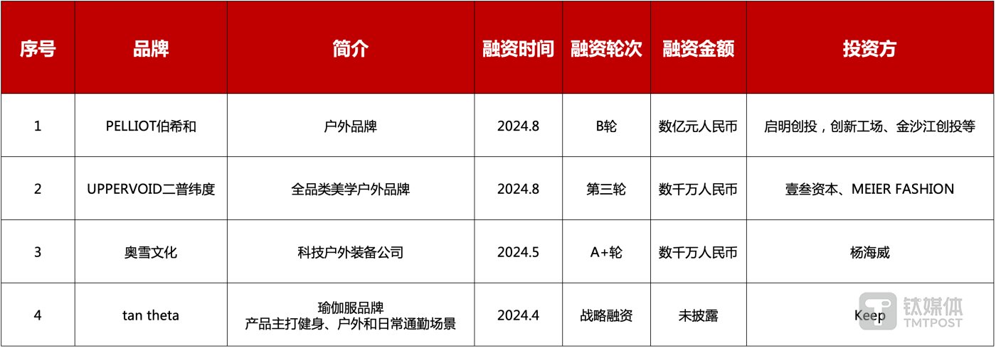 图片来源：公开资料整理，天顺财经APP梳理并制图