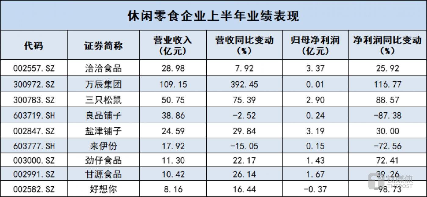 数据来源：半年报，天顺财经制表