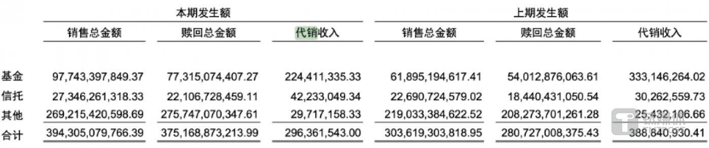 图片来源 @广发证券2024年中报