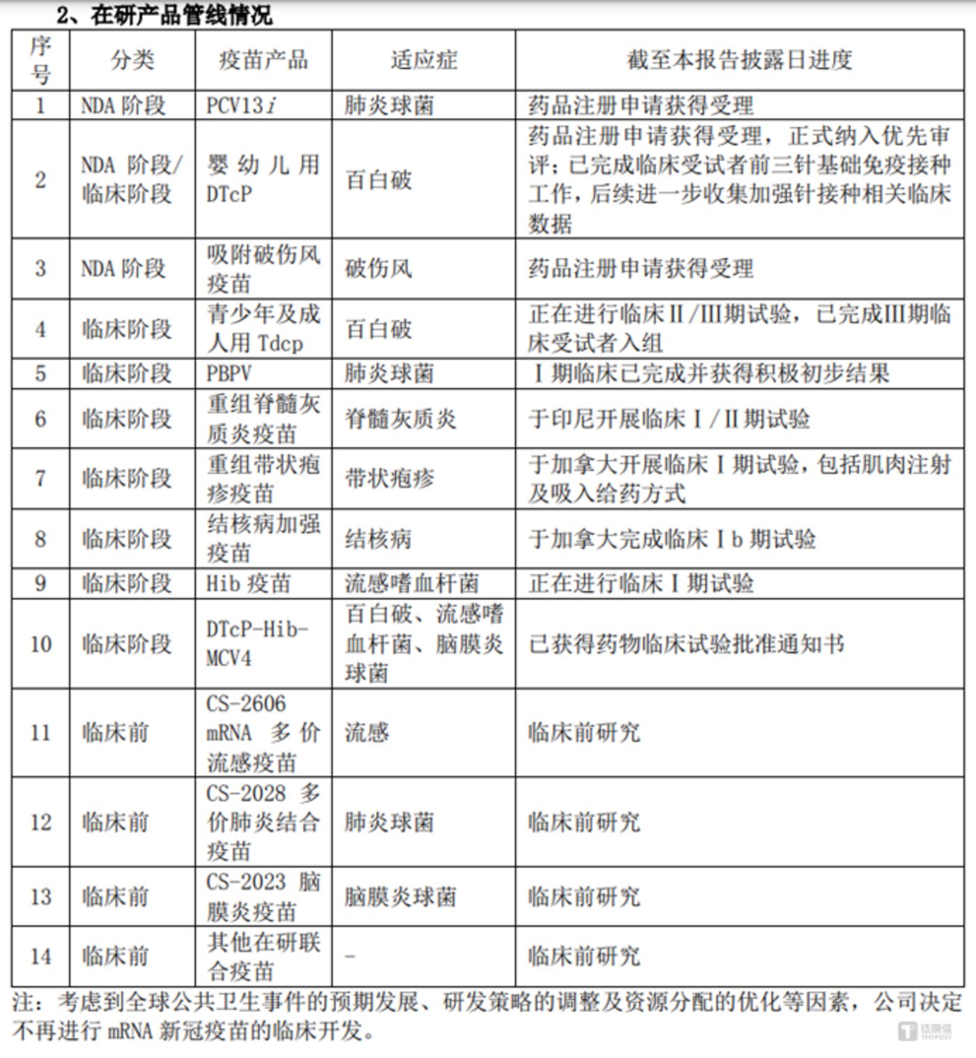 康希诺2024年报