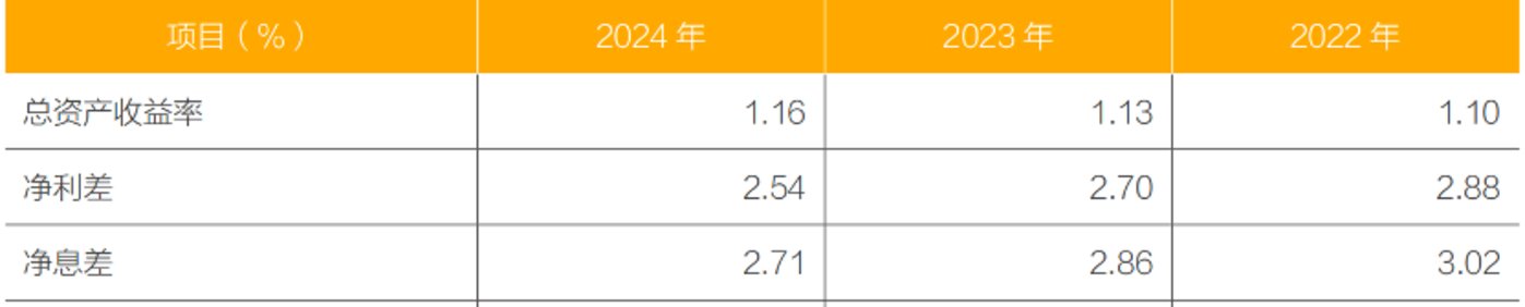 图片来源 @常熟银行2024年年报