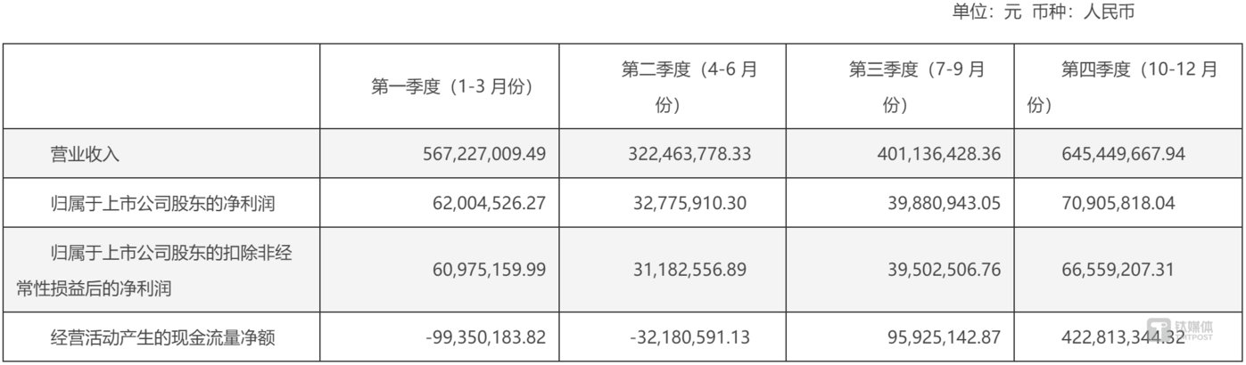 （来源：2024年年报）