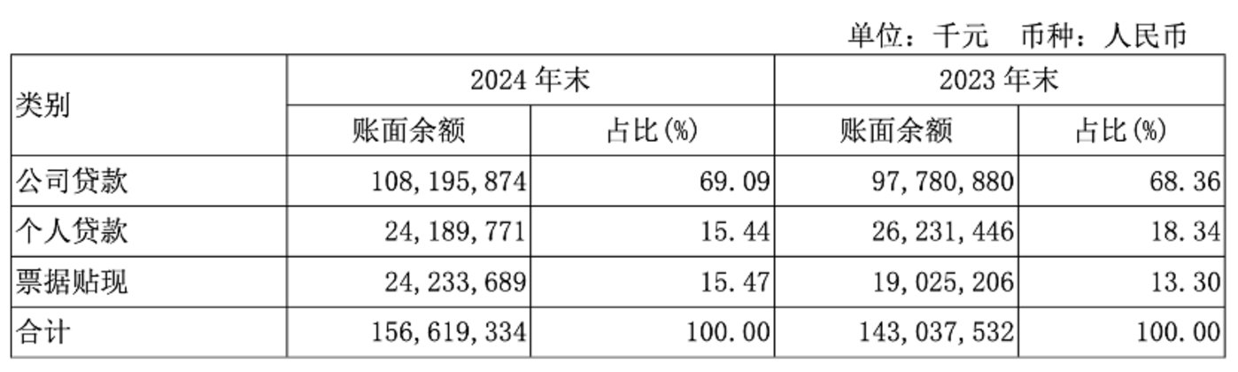 图片来源 @无锡银行2024年年报