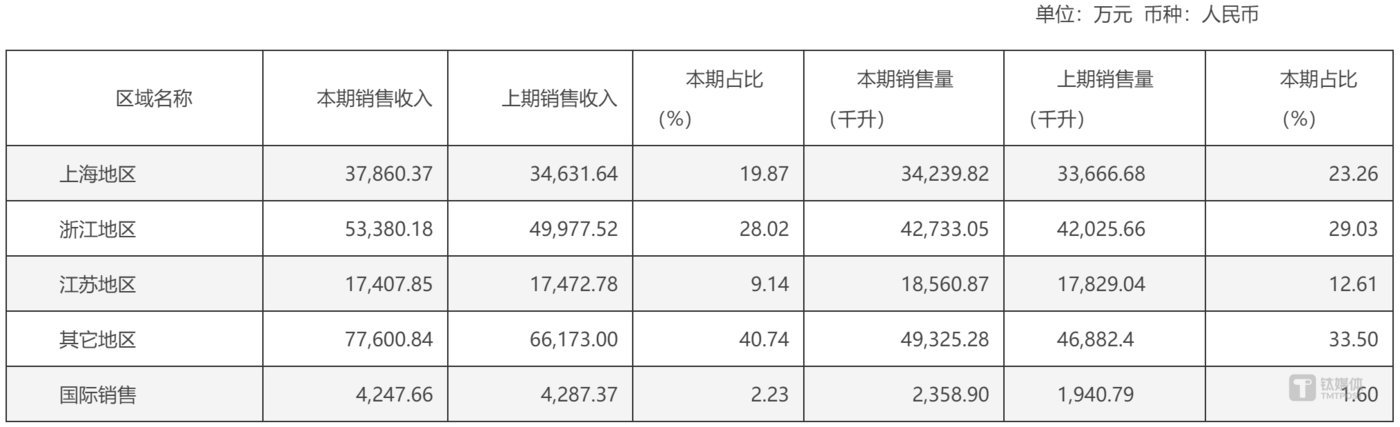 （来源：2024年年报）