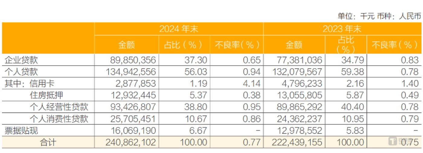 图片来源 @常熟银行2024年年报