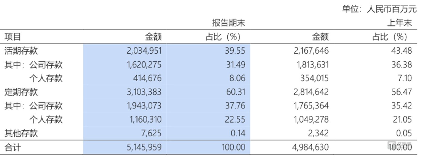 图片来源 @浦发银行2024年年报