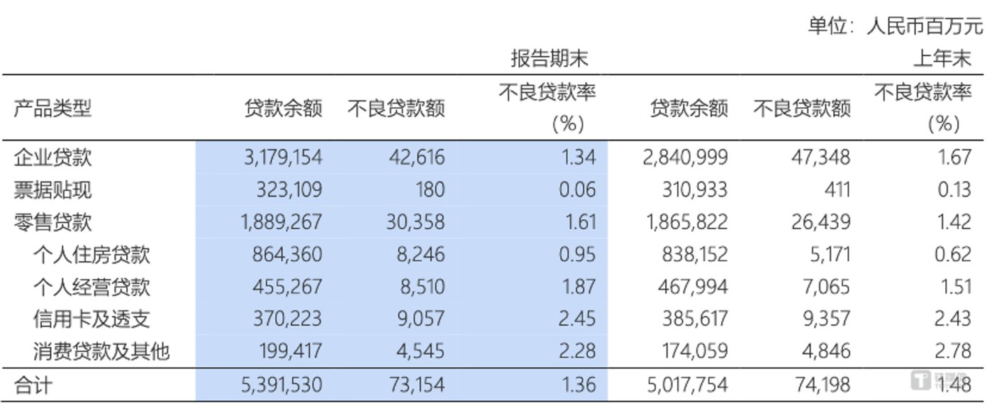图片来源 @浦发银行2024年年报