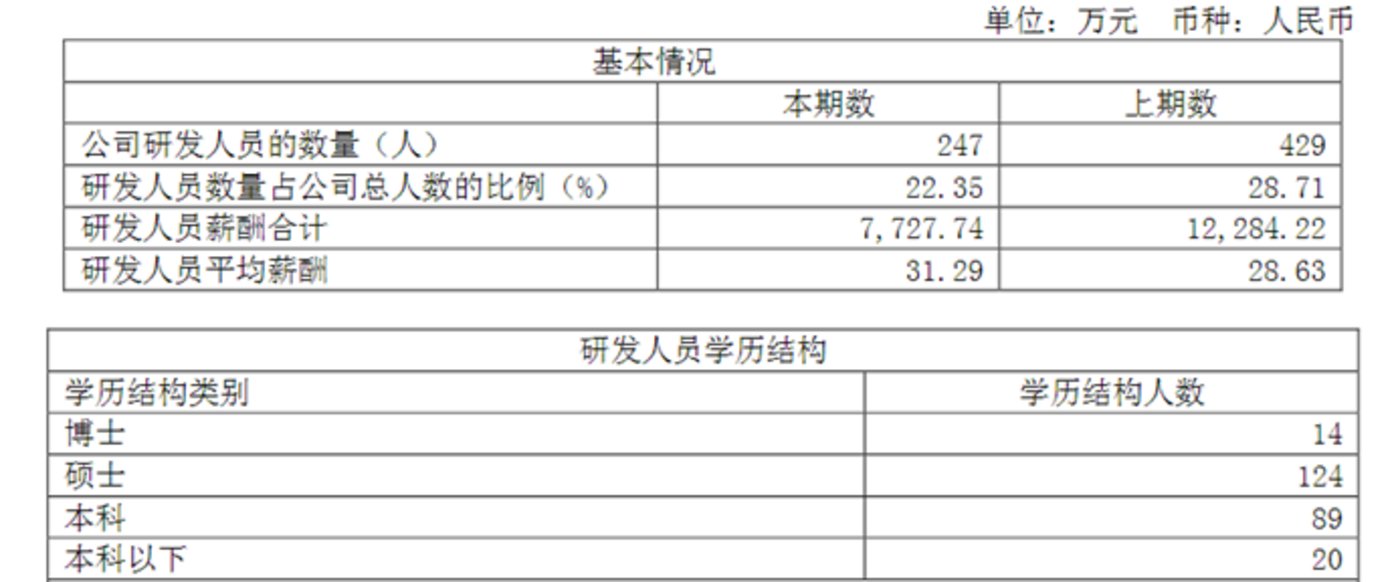 康希诺2024年报