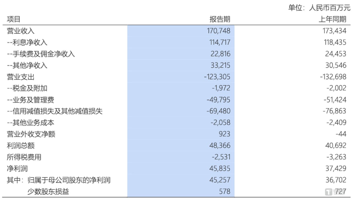 图片来源 @浦发银行2024年年报