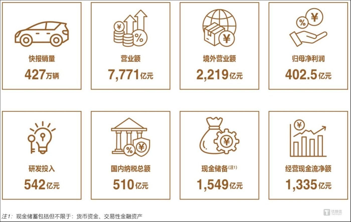 比亚迪2024年财报核心经营数据