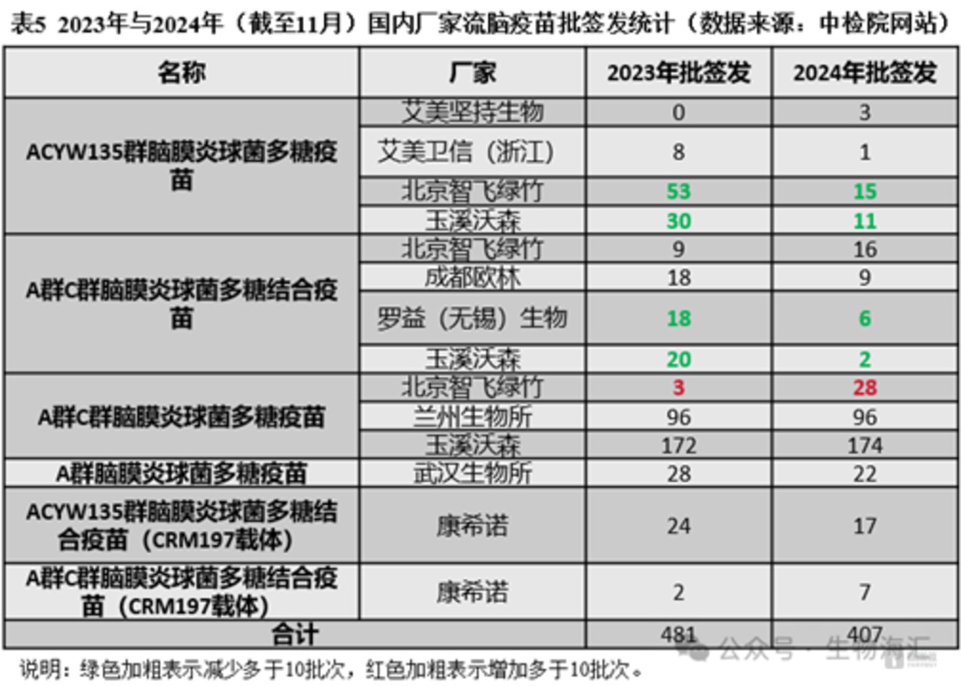 图源：生物海汇微信公众号