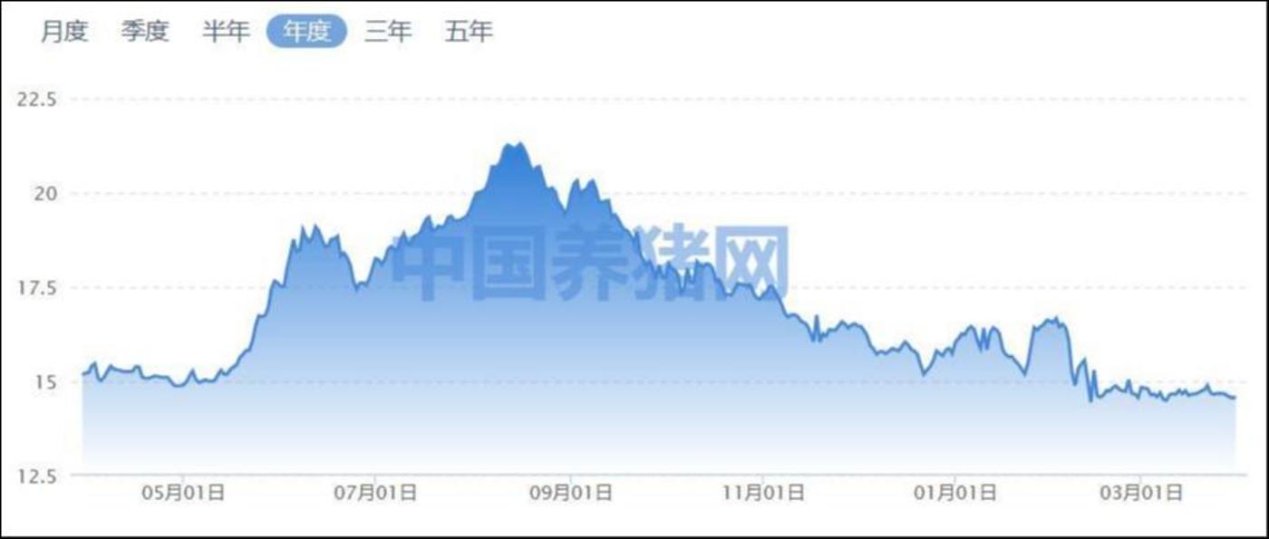 来源：中国养猪网