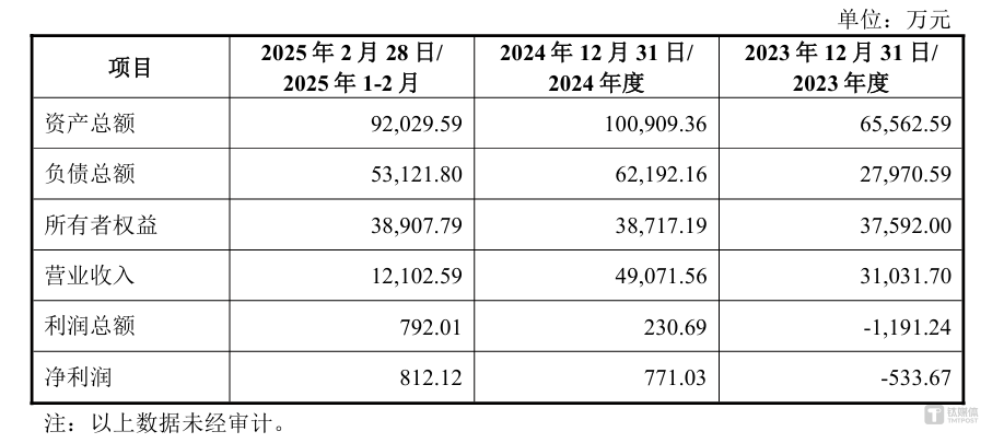 公司公告