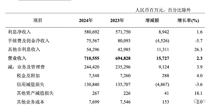 图片来源 @农业银行2024年年报