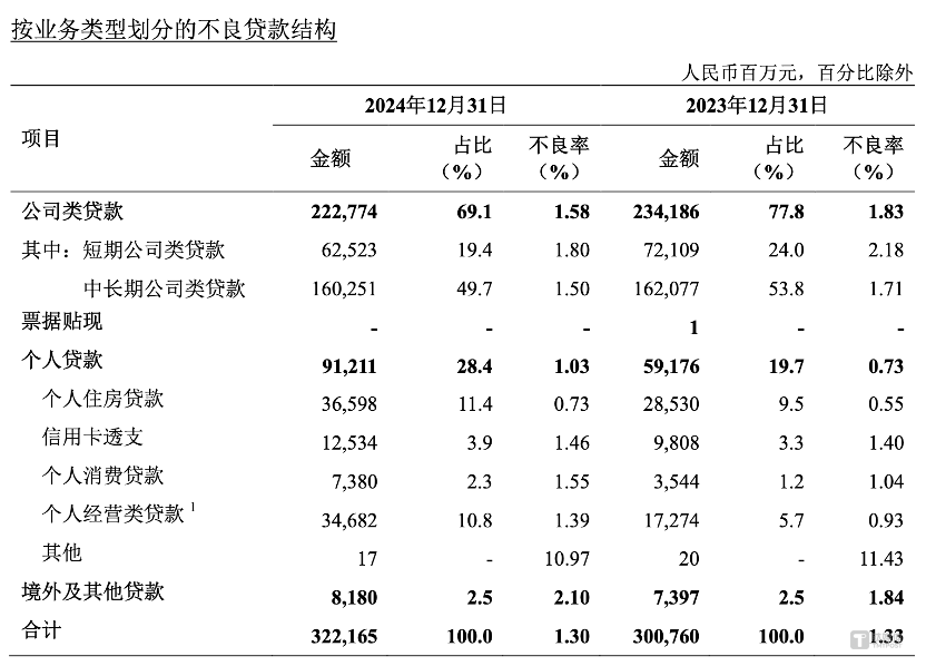 图片来源 @农业银行2024年年报