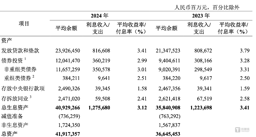 图片来源 @农业银行2024年年报