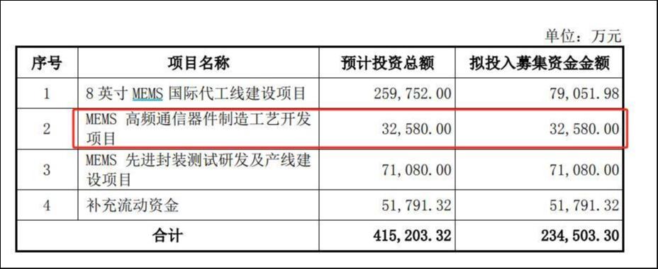 来源：公告