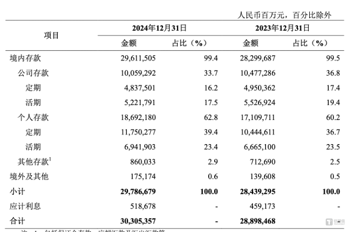 图片来源 @农业银行2024年年报