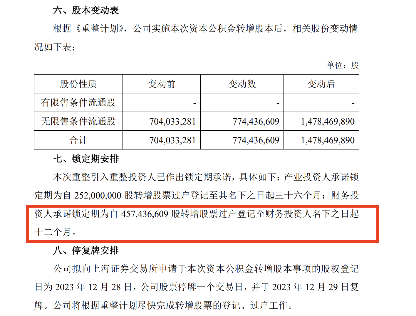 来源：公告
