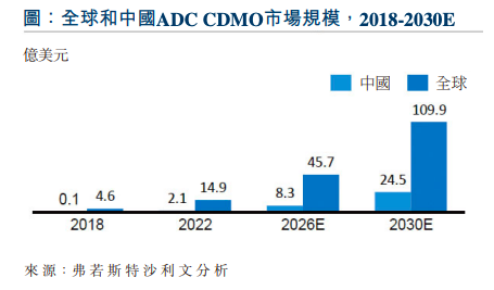 图源自东曜药业公告