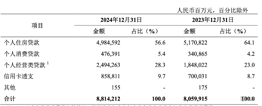 图片来源 @农业银行2024年年报