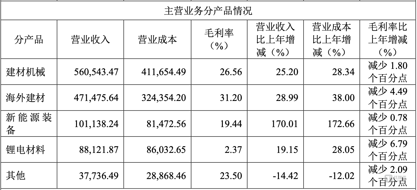 （来源：科达制造2024年报）