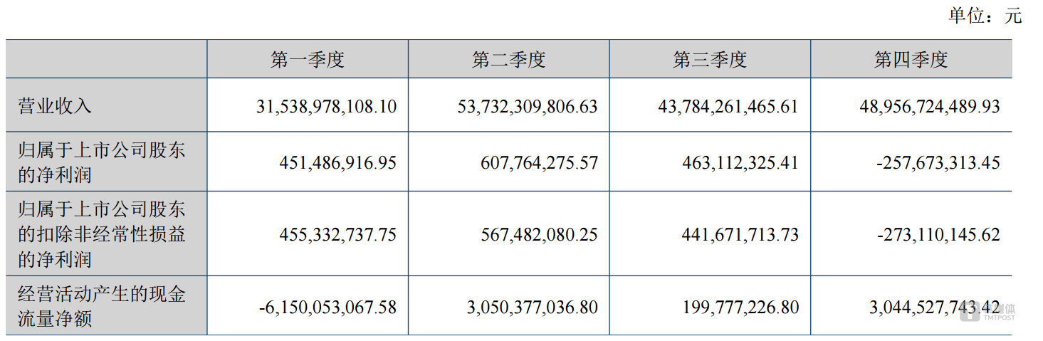 （来源：公司2024年年报，下同）