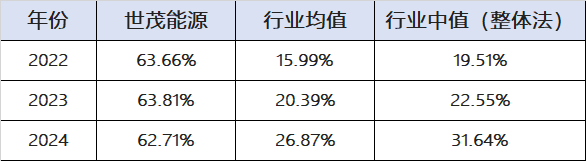 来源：choice