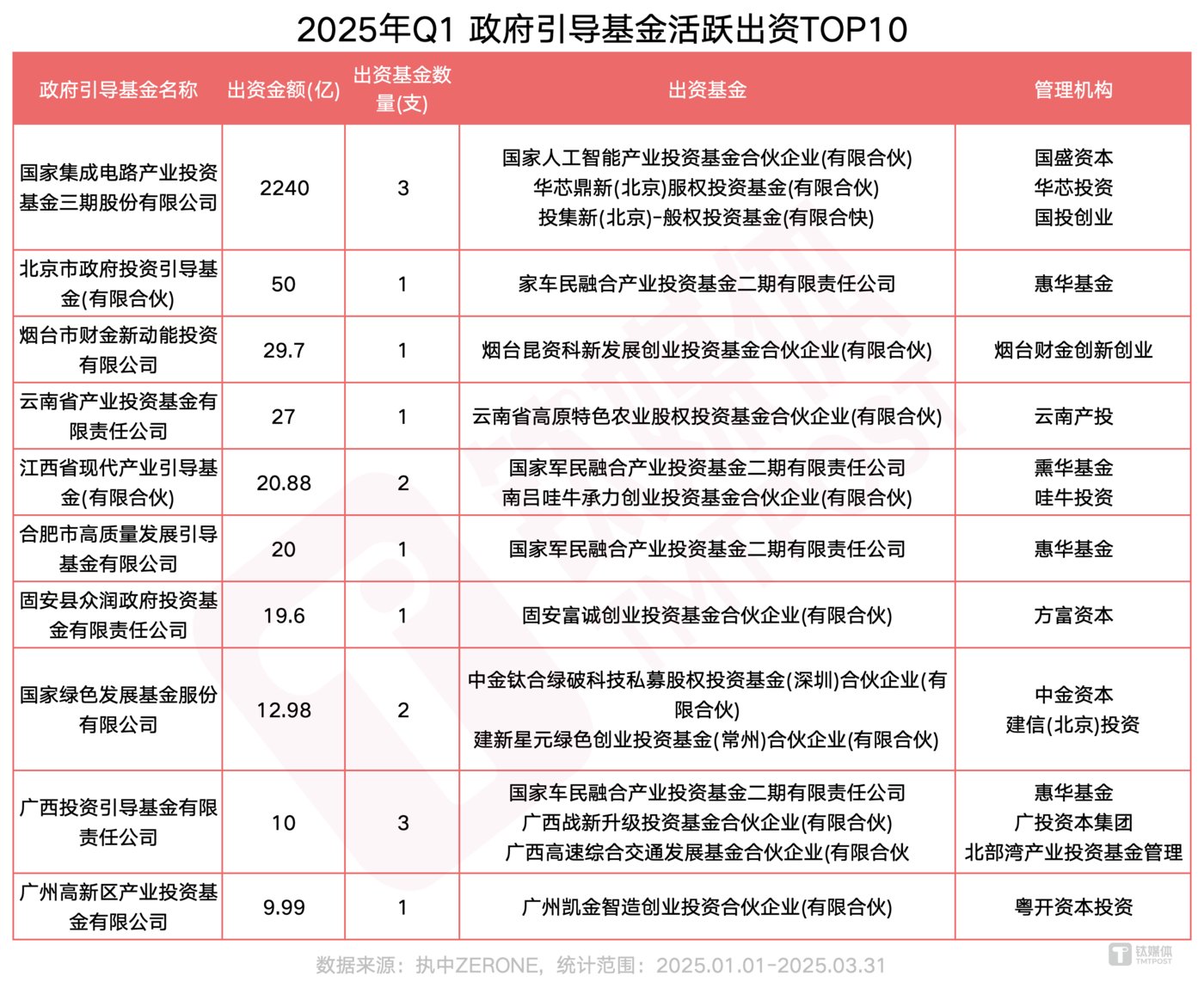 图片来源：网络