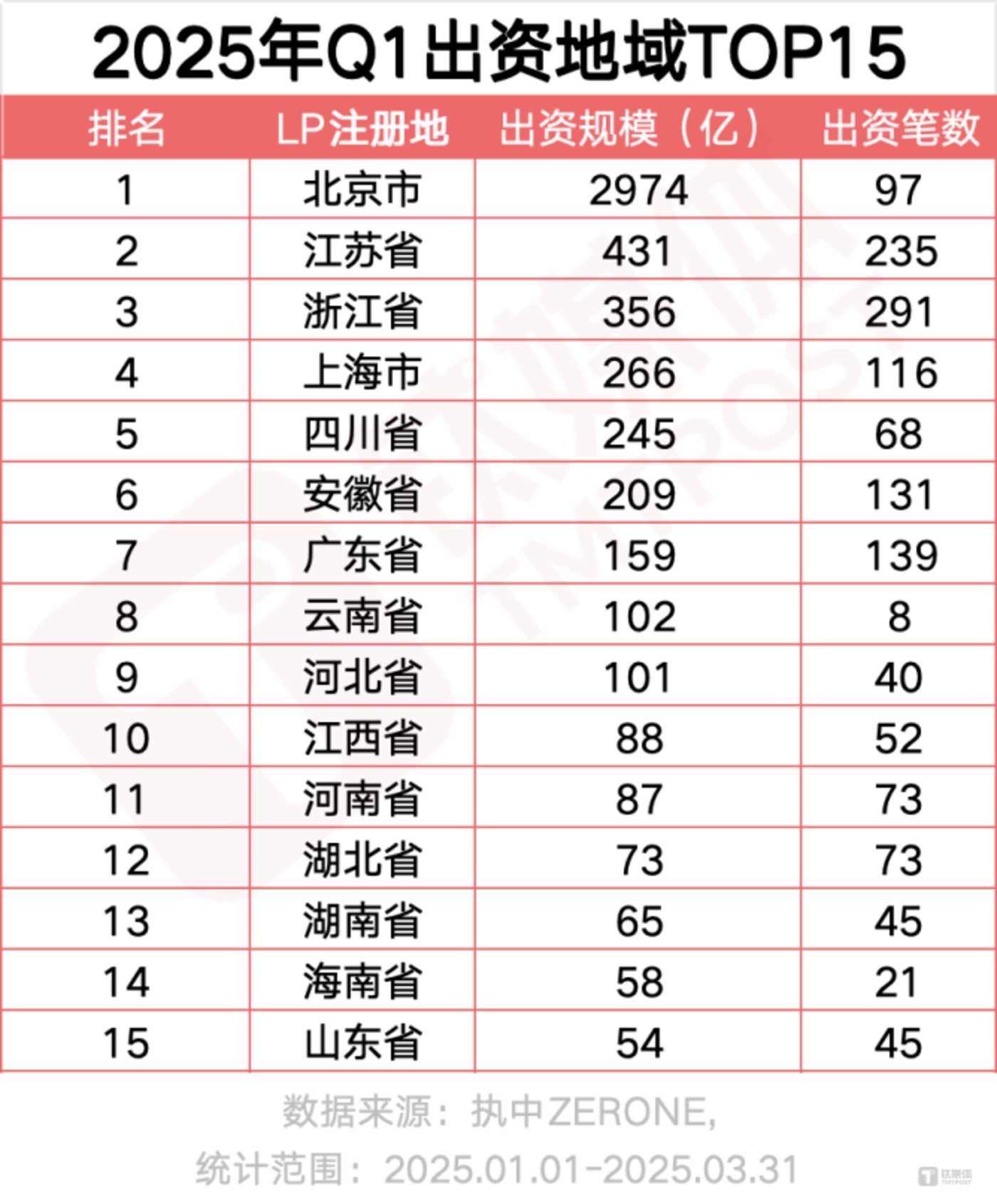 图片来源：网络