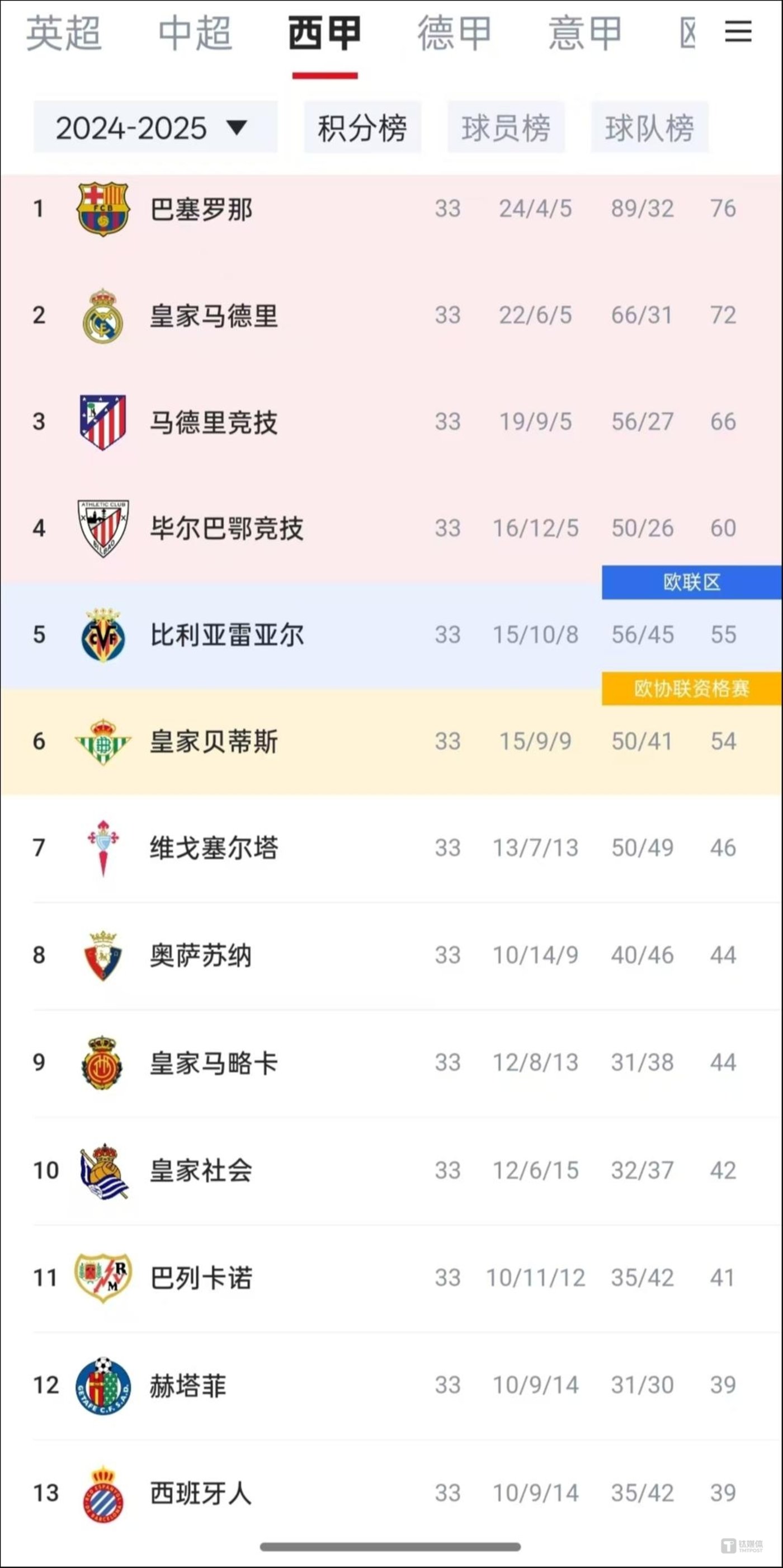 图源：虎扑