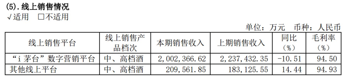 （来源：2024年年报）