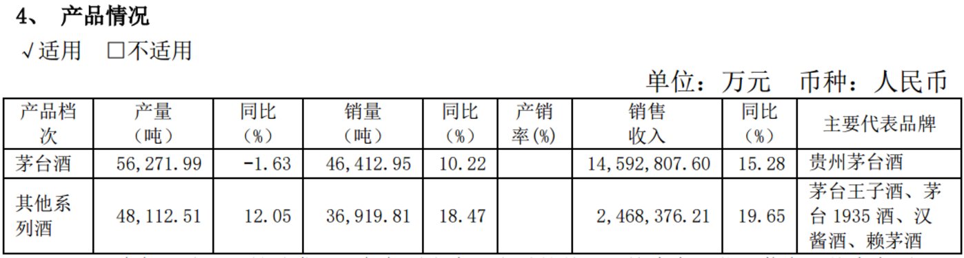 （来源：2024年年报）