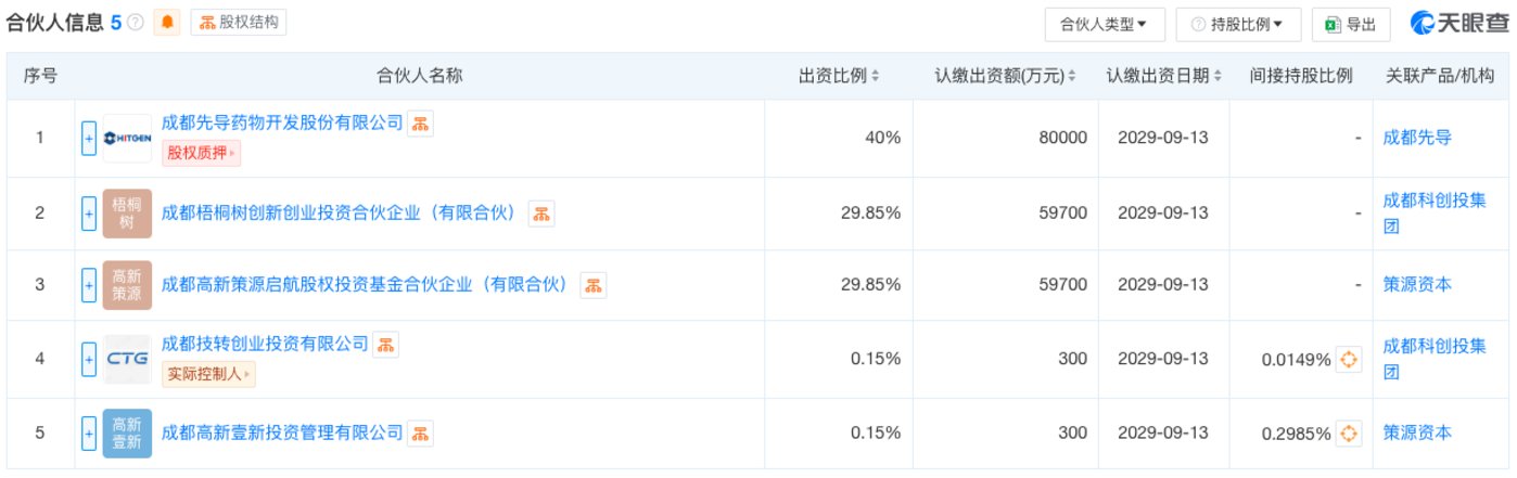 成都（图源自天眼查）