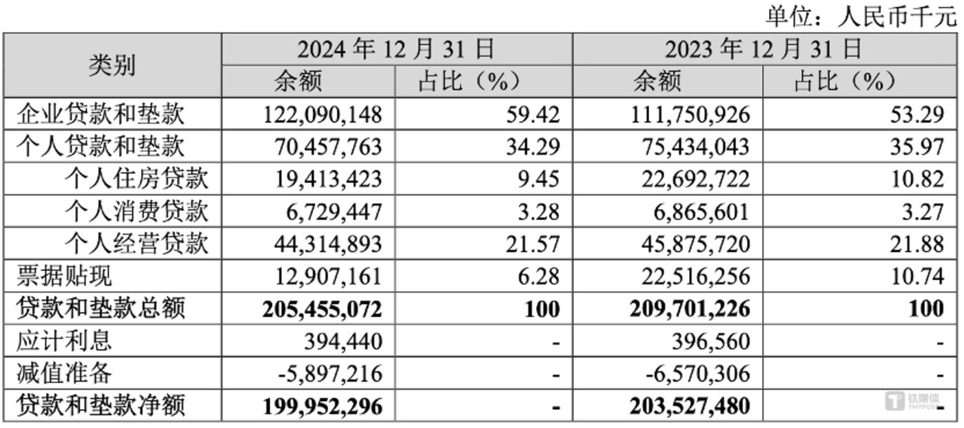 图片来源 @厦门银行2024年财报