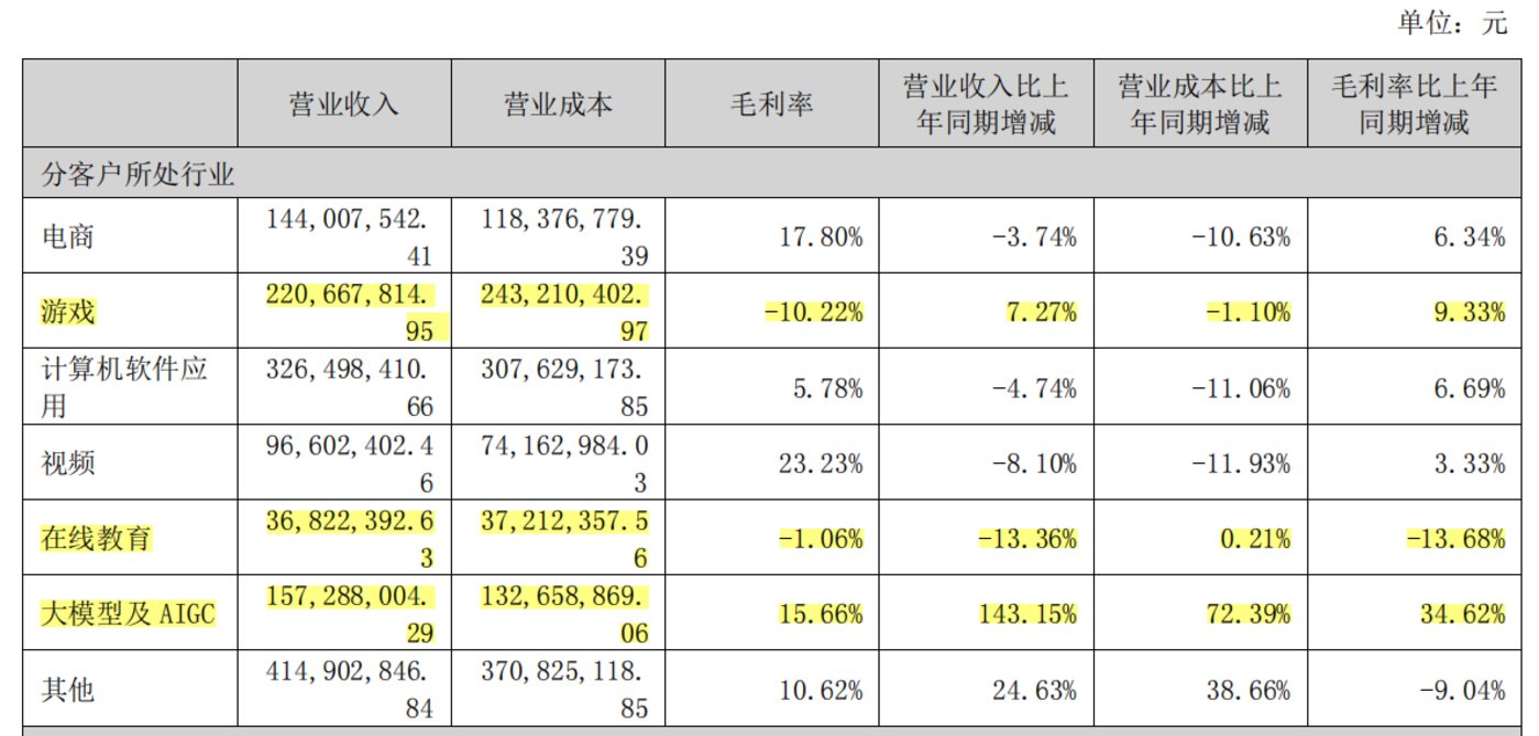 首都在线