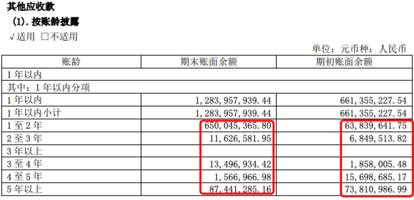 图源自珍宝岛药业2023年年报