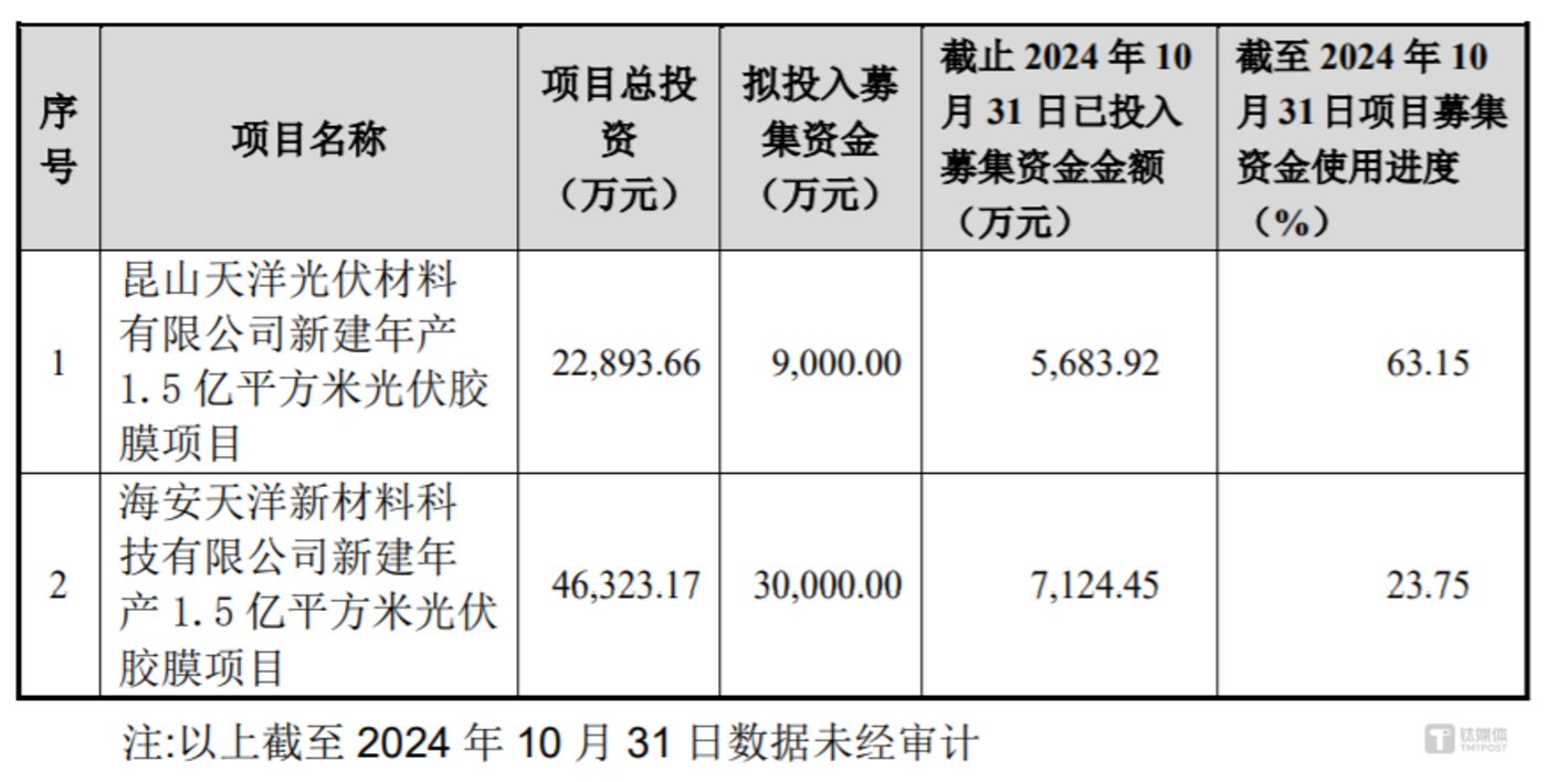 来源：公告