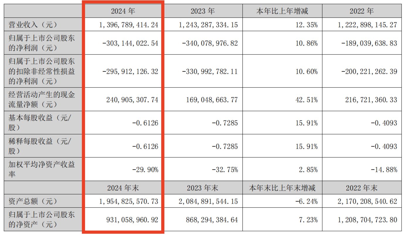 首都在线业绩情况