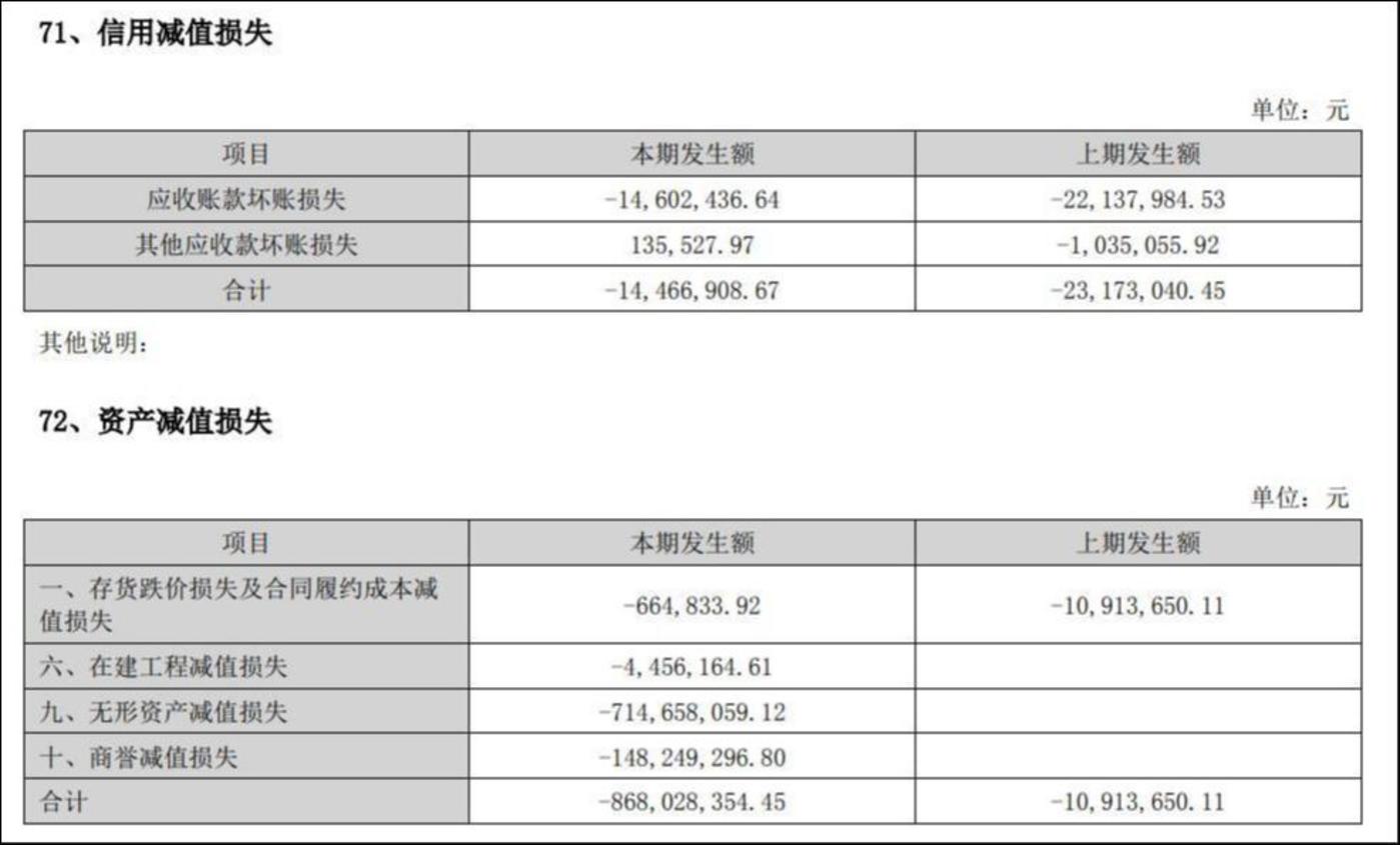 来源：2024年财报