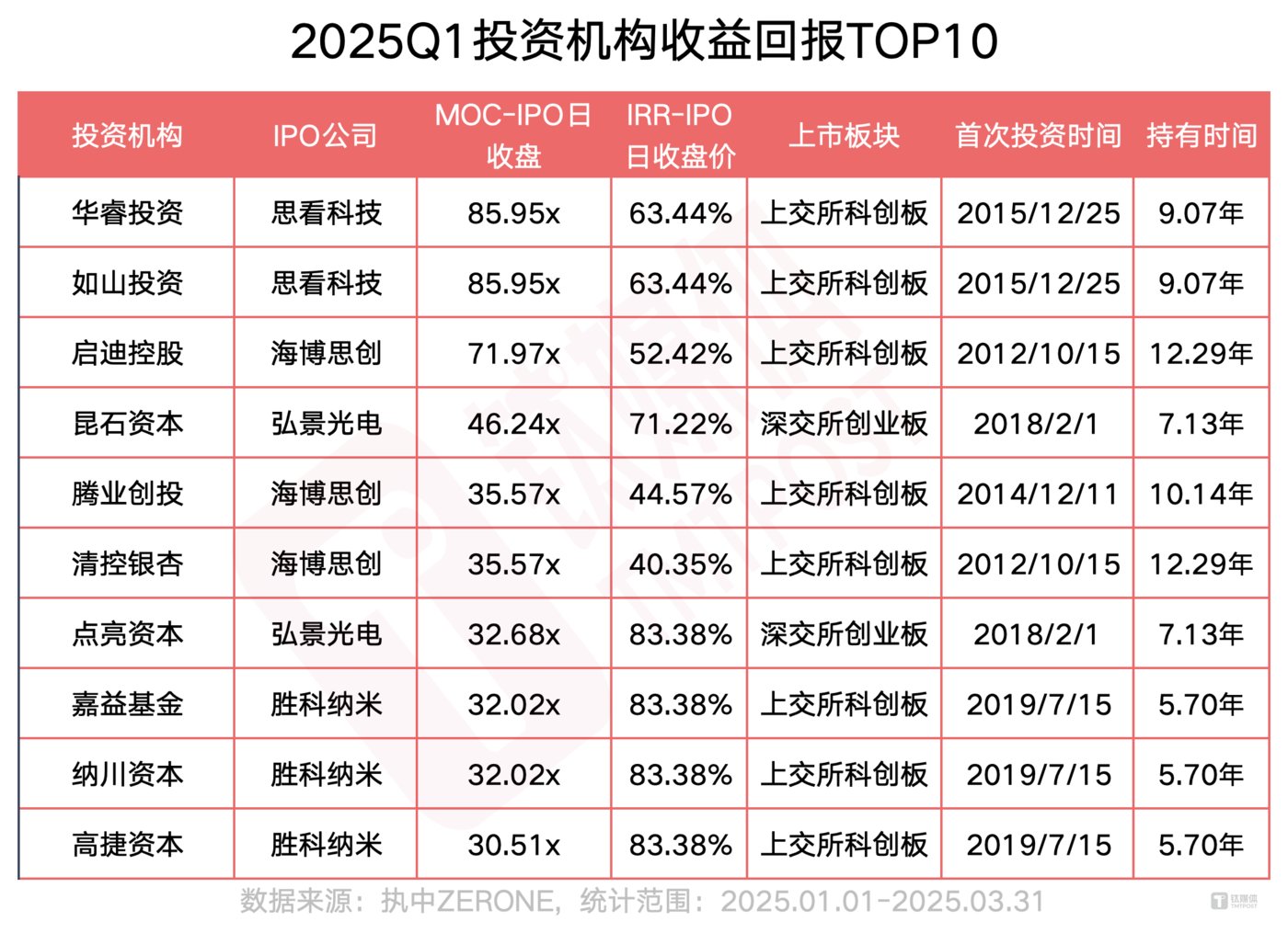 图片来源：网络