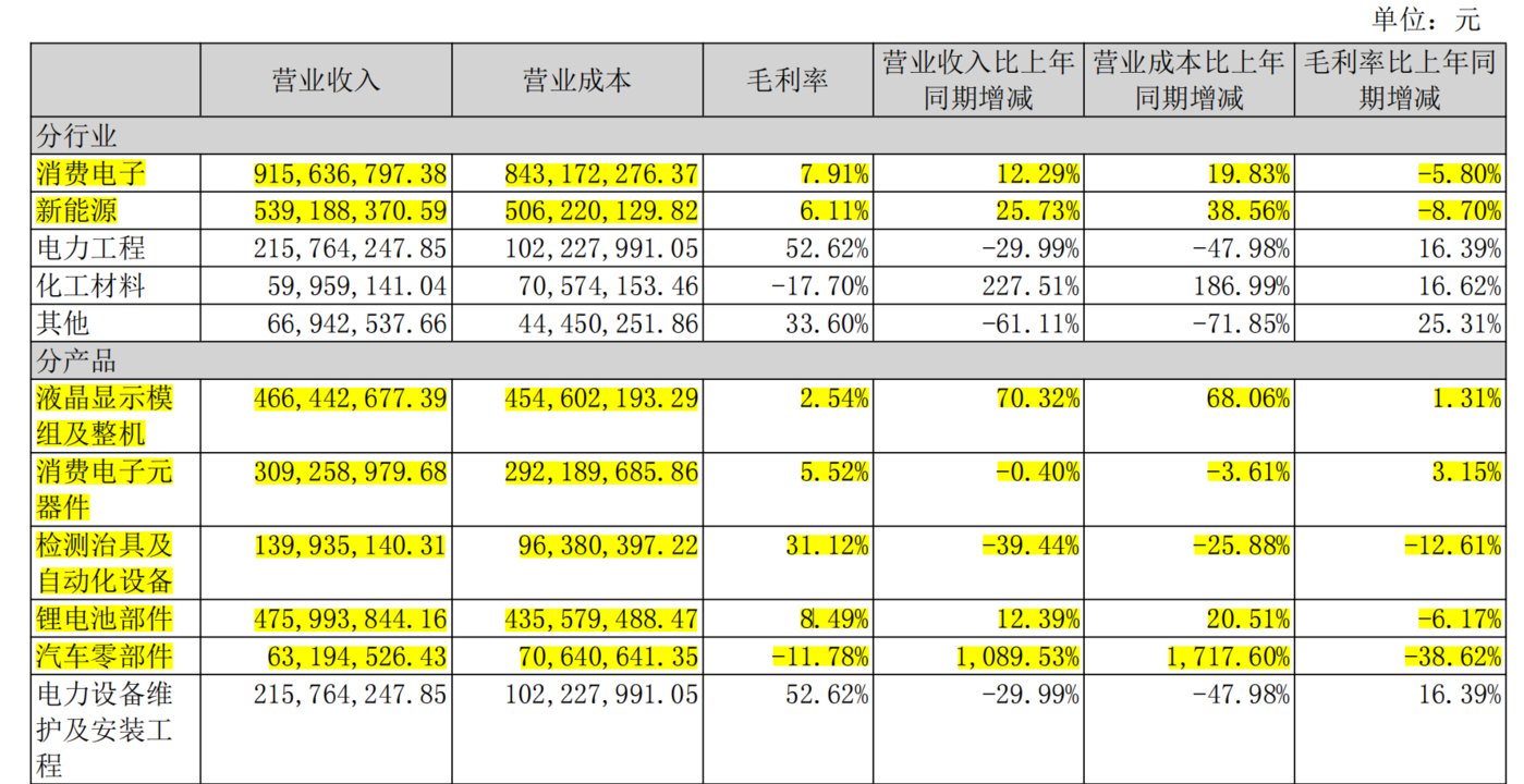 来源：年报