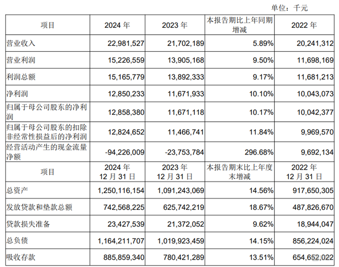 图源：公司公告