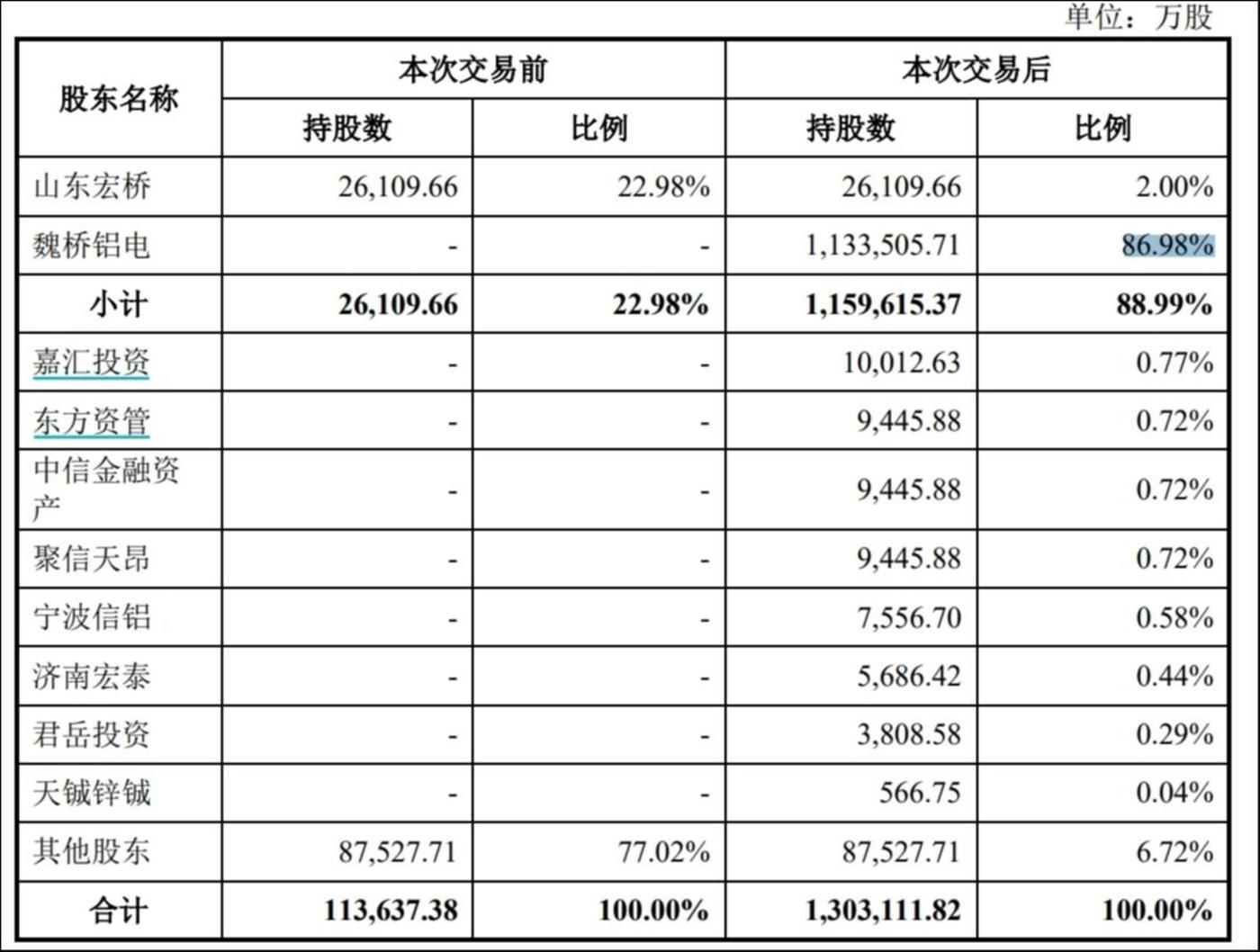 来源：公告