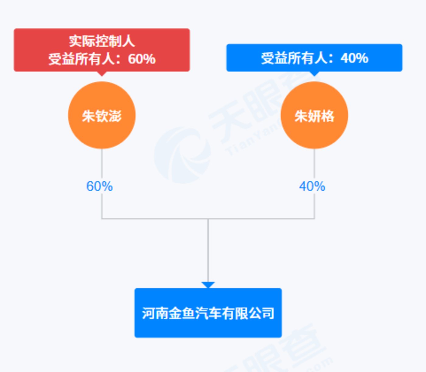 天眼查