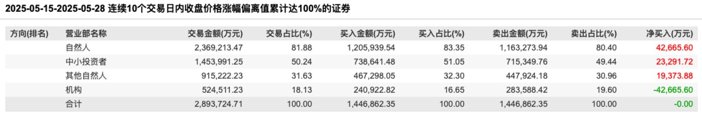 图源自Wind