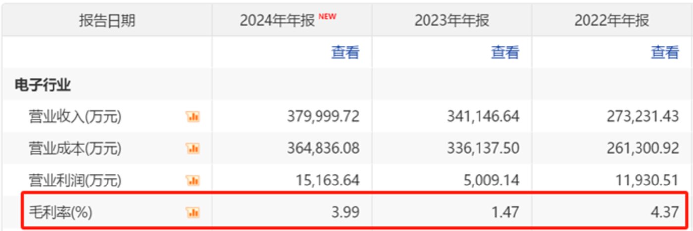 图源：公司公告